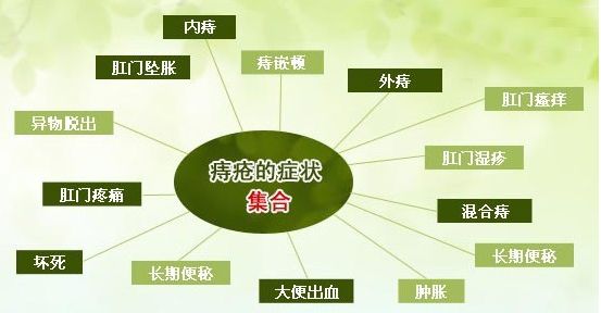 痔疮肛瘘有哪些症状呢 广州东大肛肠医院骗人吗